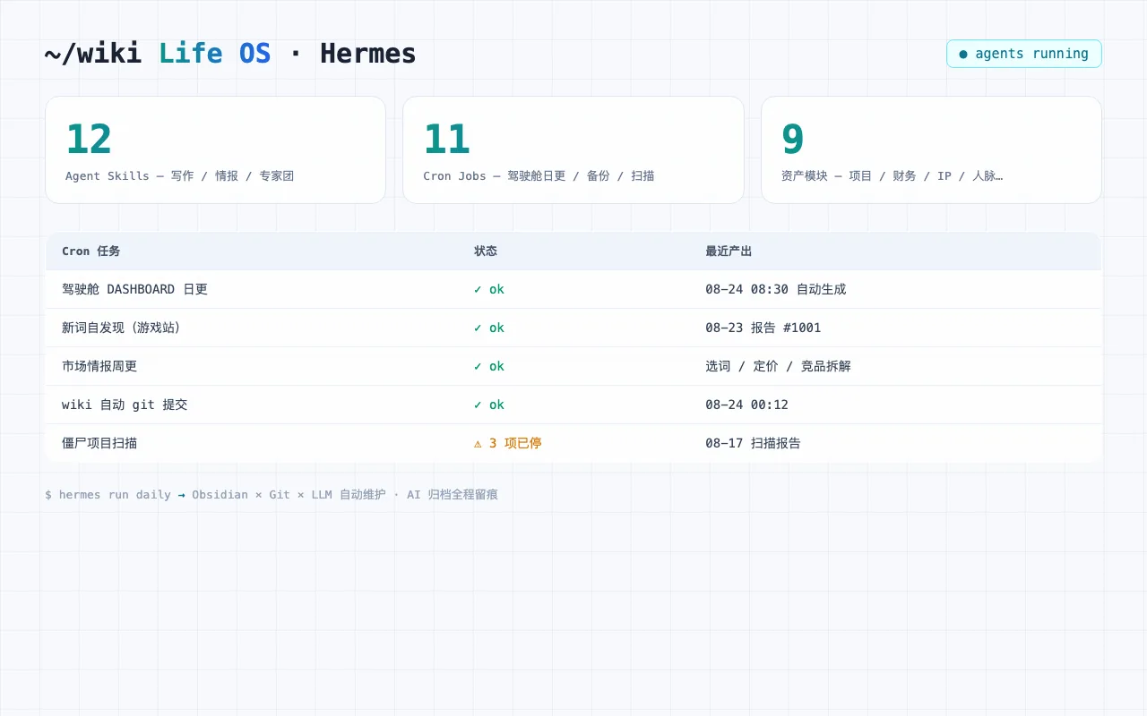 人生 Wiki · Hermes screenshot